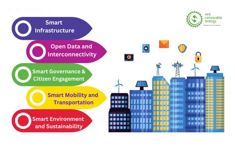 smart city components